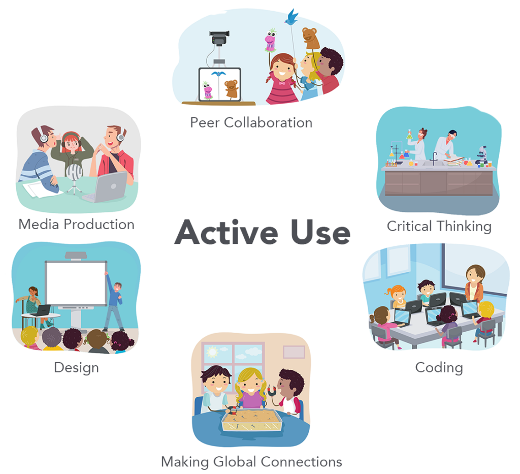 active uses of technology